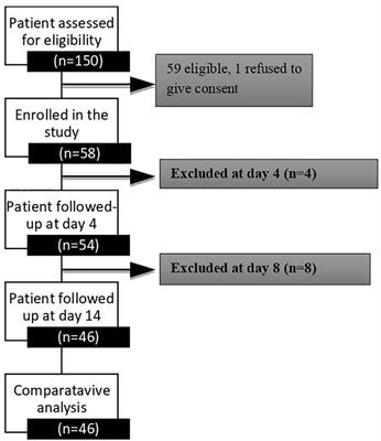 Albuminuria, glycemic variability and effect of flash glucose monitoring based decision making on short term glycemic variability in Indian type 2 diabetes patients: Indi-GlyVar study